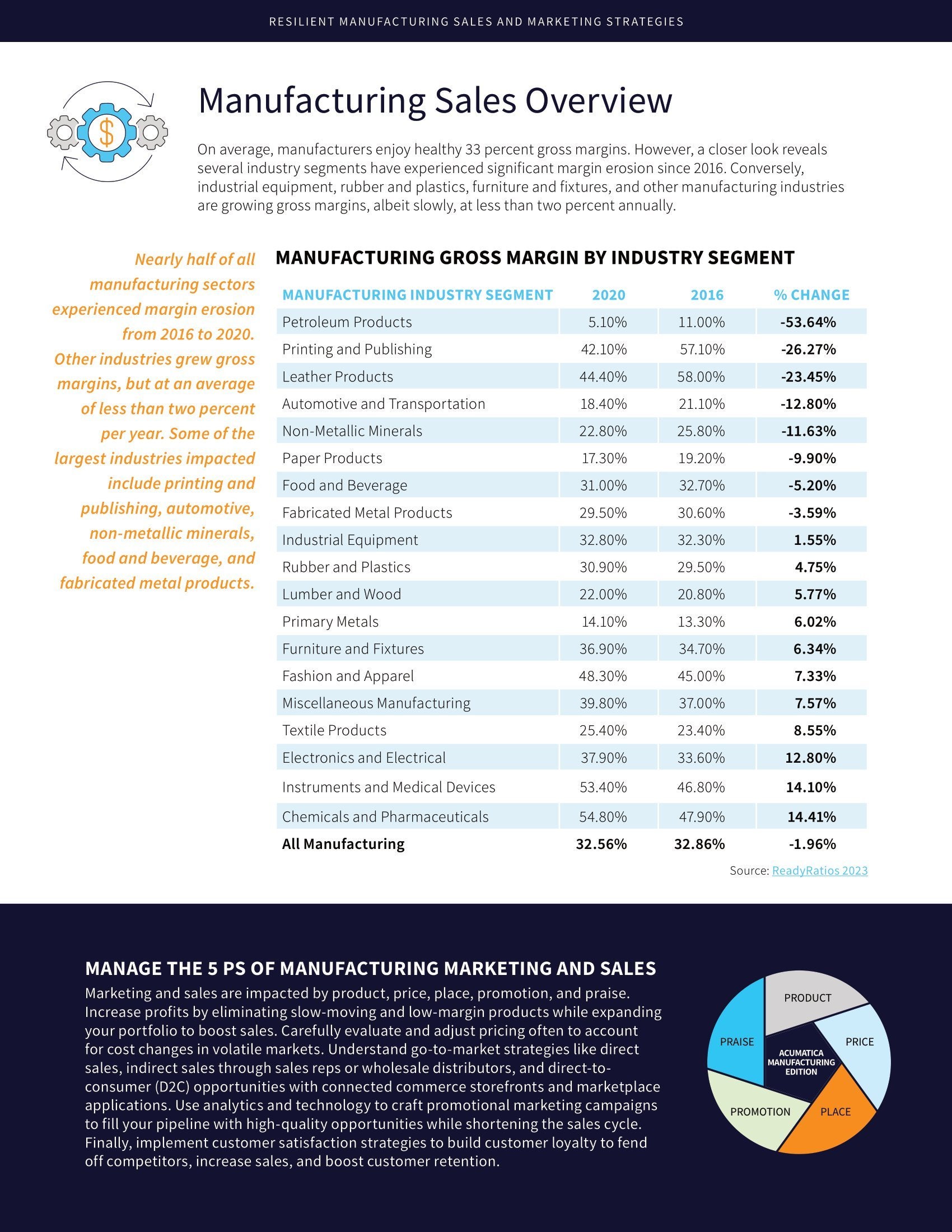 Need Manufacturing Sales and Marketing Strategies for Today’s Volatile Market? You’re in the Right Place., page 1