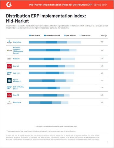 G2 Distribution ERP Implementation Index:  Mid-Market | Spring 2024