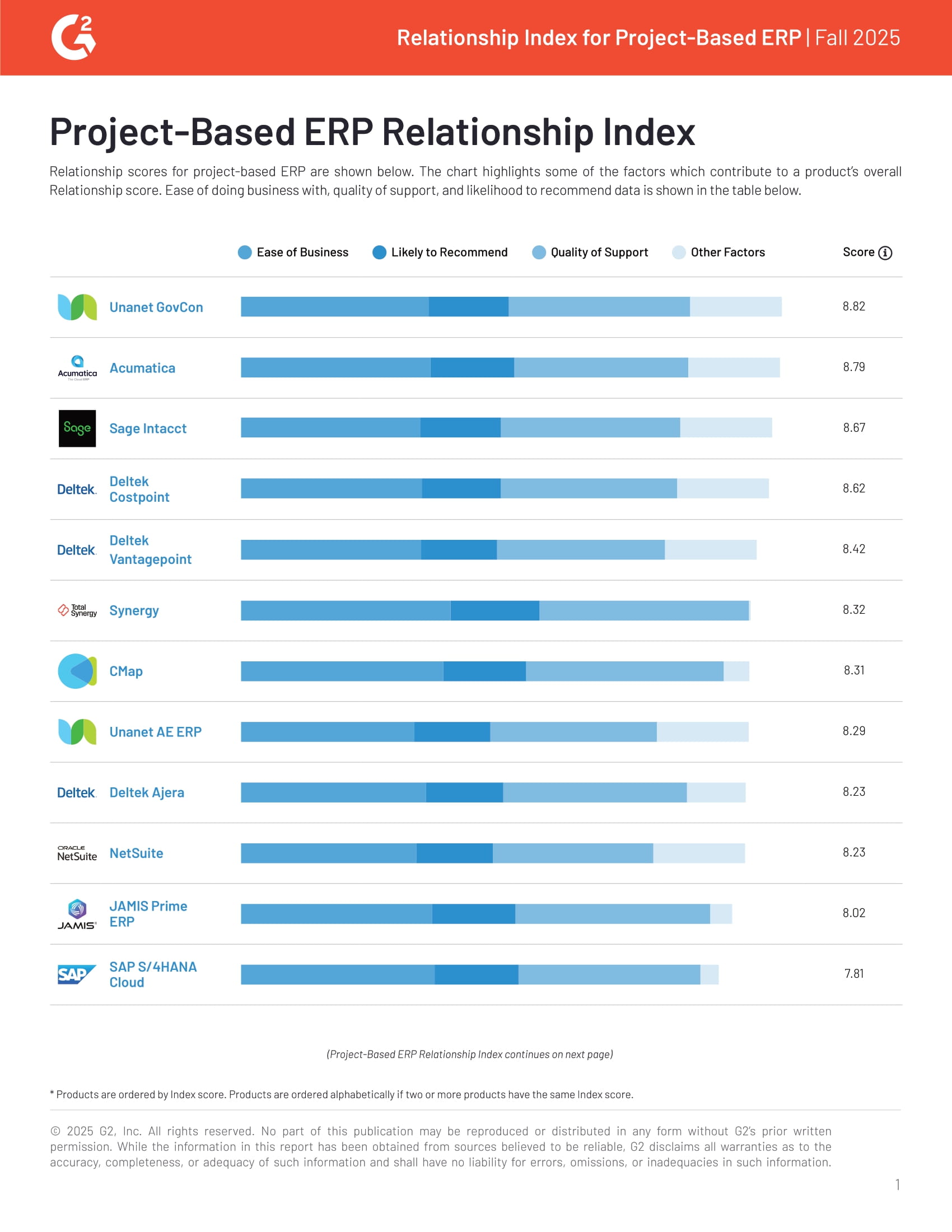 Project-Based ERP Relationship Index: Mid-Market, page 0