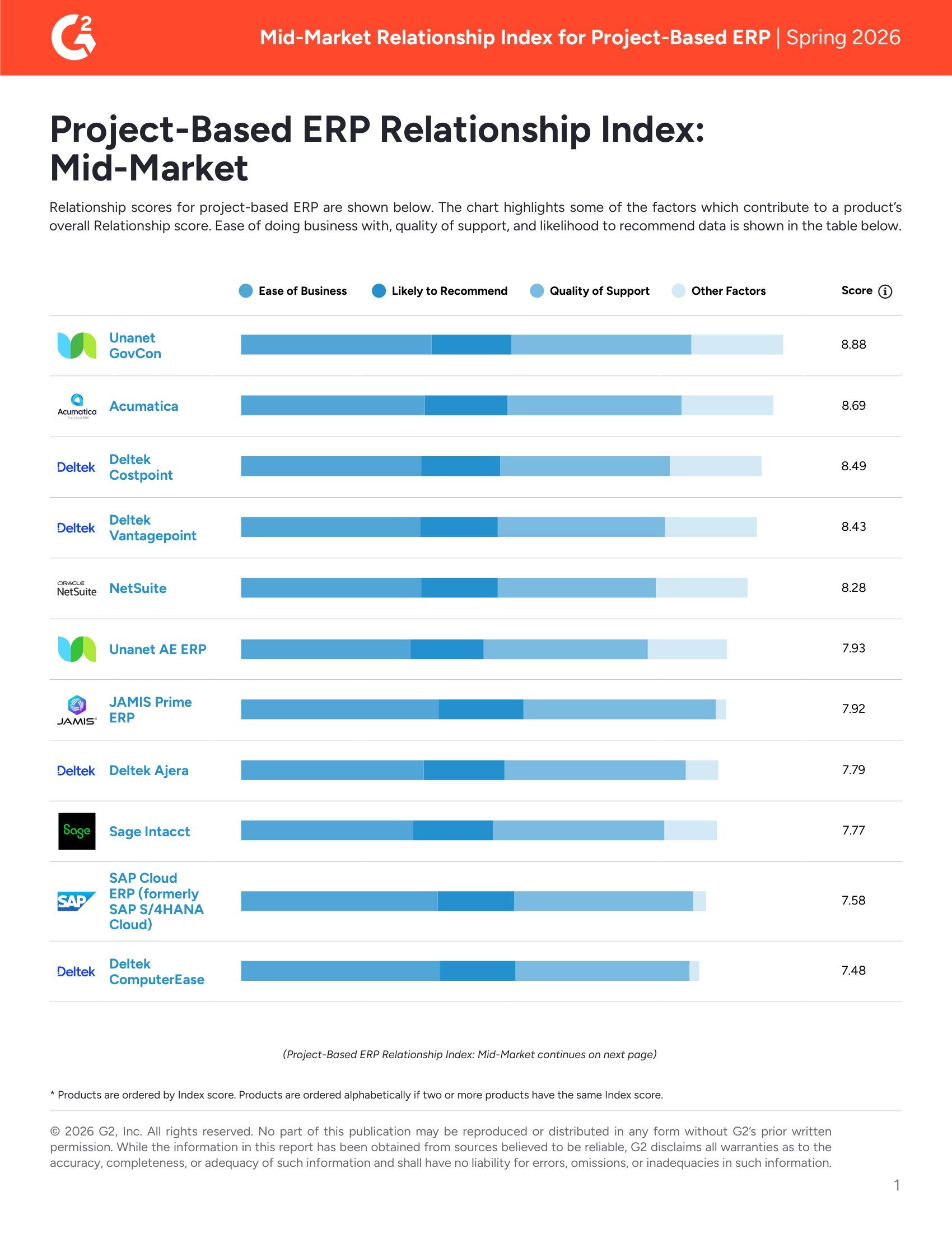 Project-Based ERP Relationship Index: Mid-Market
