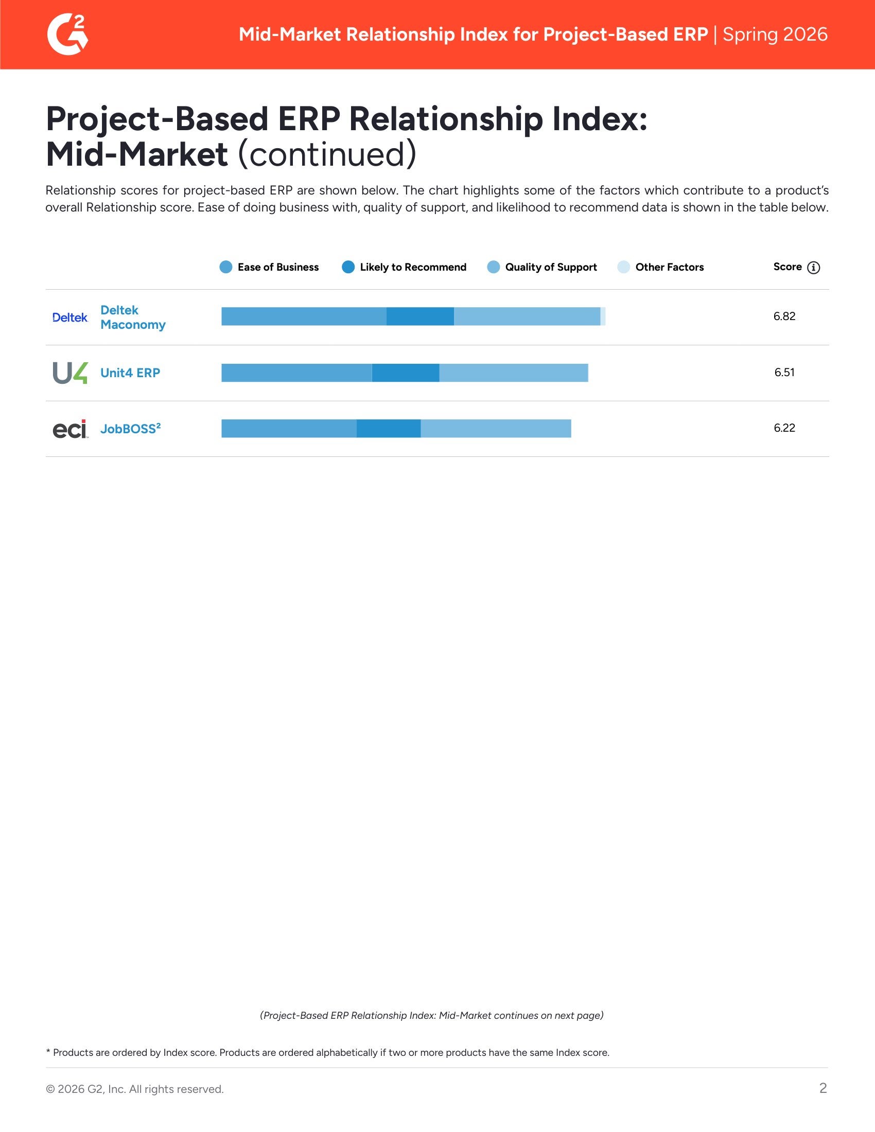 Índice de relaciones ERP basadas en proyectos: Mercado medio, página 1