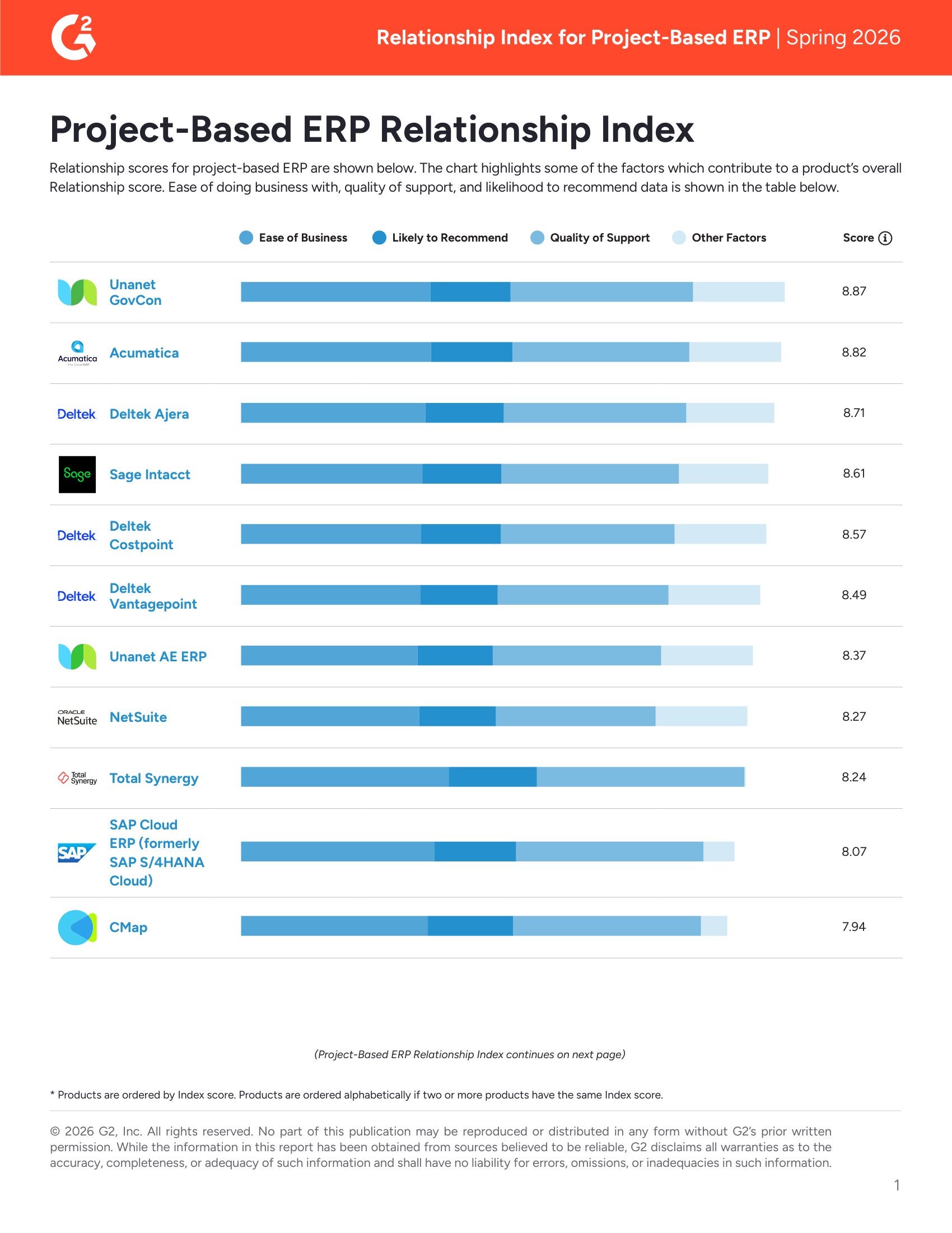G2 Project-Based ERP Relationship Index | Spring 2026