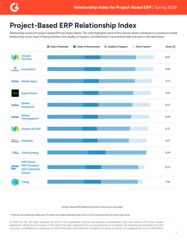 G2 Project-Based ERP Relationship Index