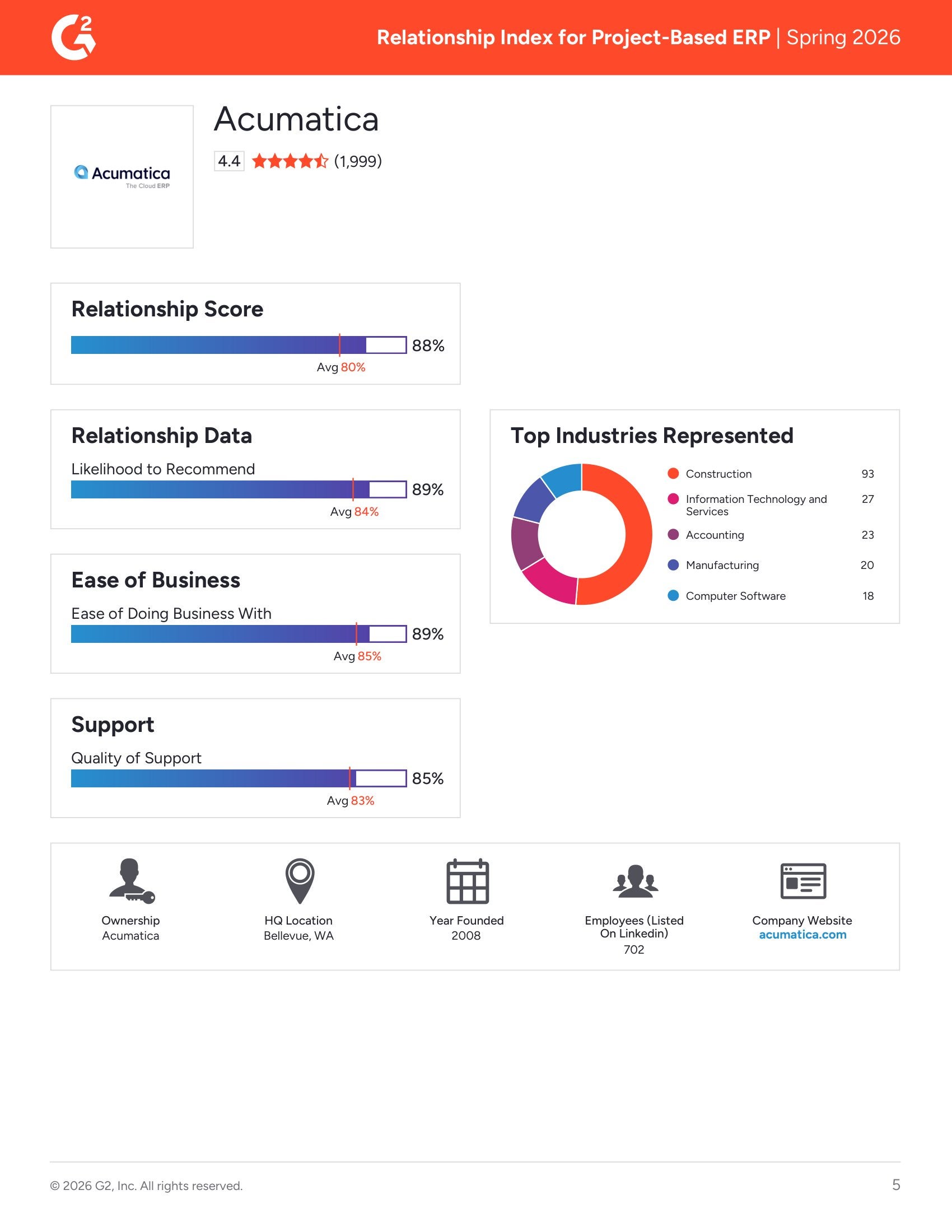 G2 Project-Based ERP Relationship Index | Spring 2026, page 3