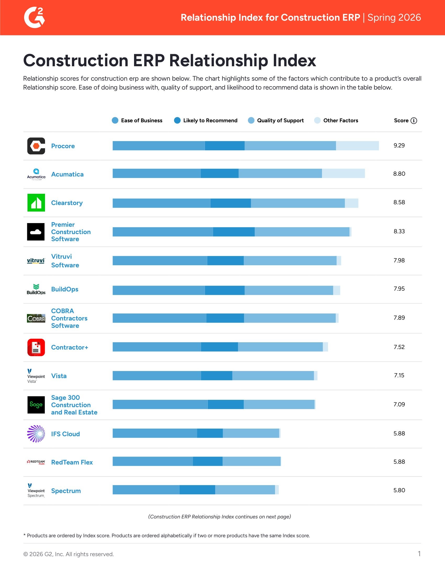 G2 Construction ERP Relationship Index