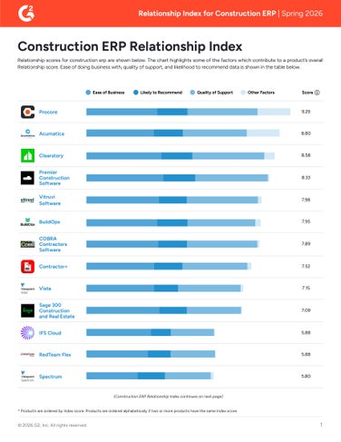 G2 Construction ERP Relationship Index