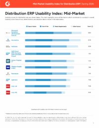 G2 Distribution ERP Usability Index: Mid-Market