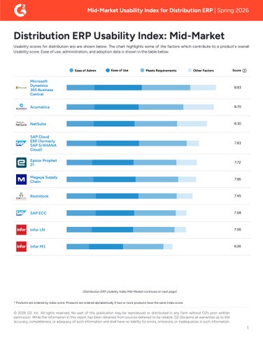 G2 Distribution ERP Usability Index: Mid-Market