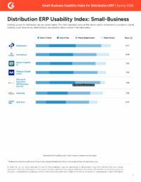 G2 Distribution ERP Usability Index: Small-Business