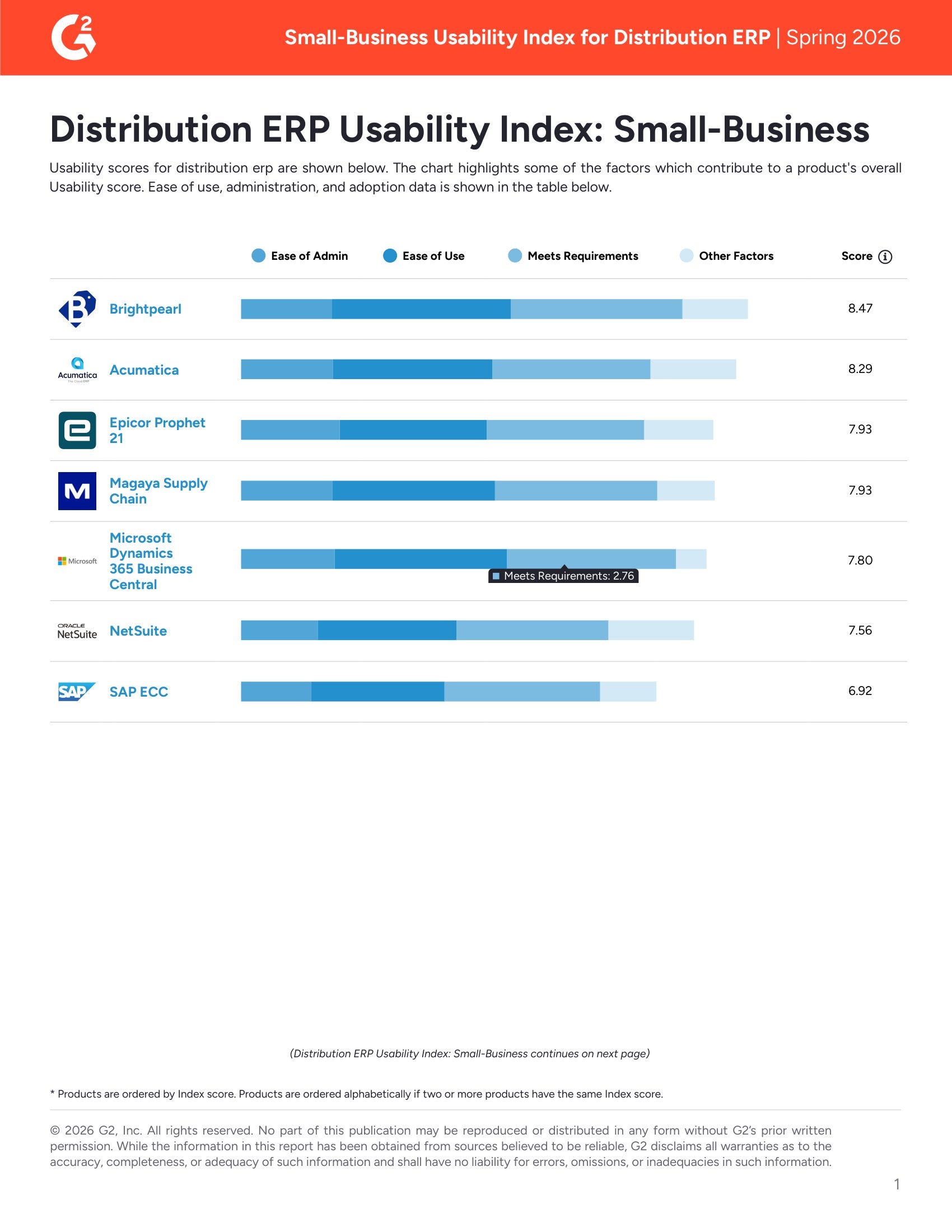 G2 Distribution ERP Usability Index: Small-Business | Spring 2026