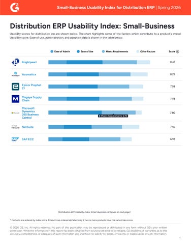 G2 Distribution ERP Usability Index: Small-Business