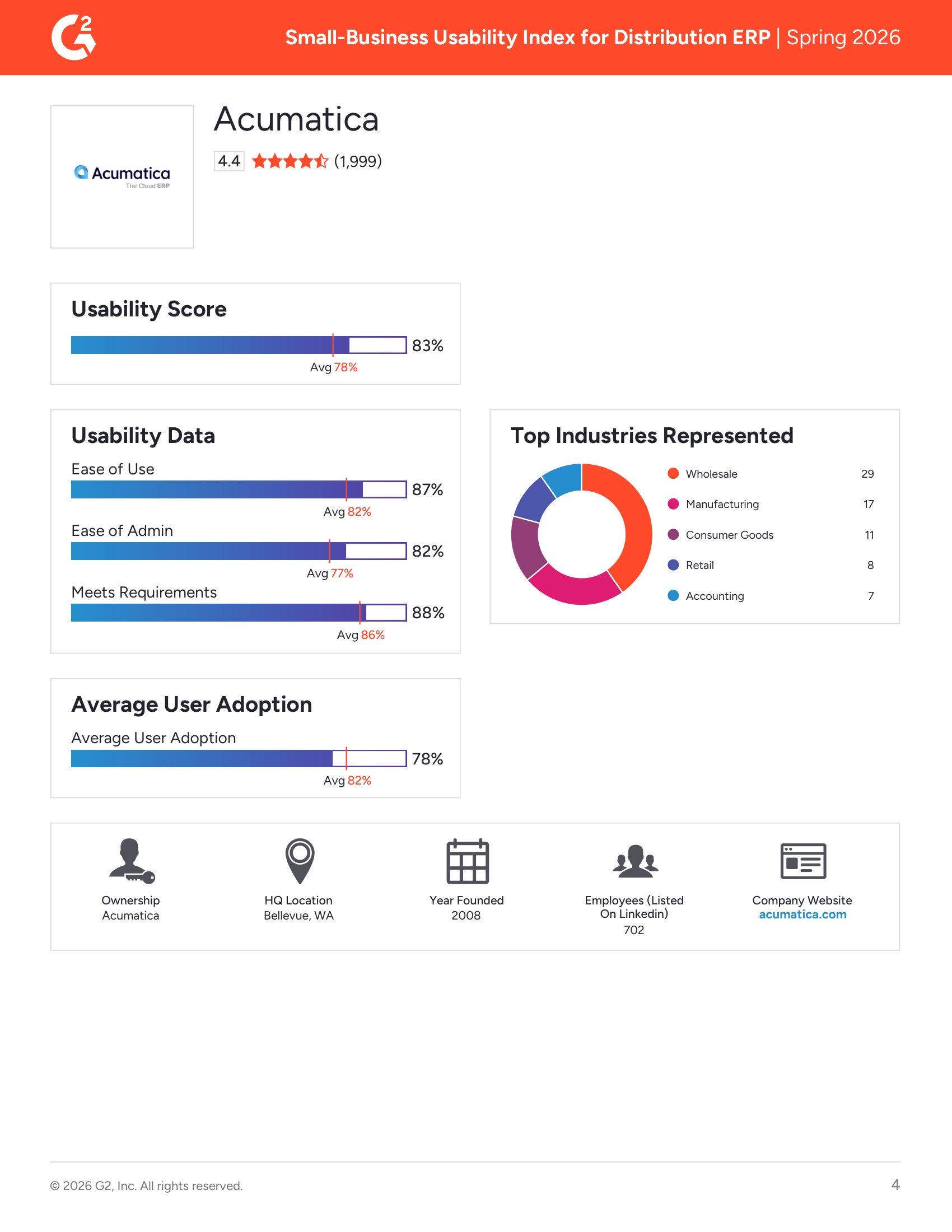 G2 Distribution ERP Usability Index: Small-Business | Spring 2026, page 2