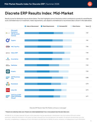 G2 Discrete ERP Results Index: Mid-Market