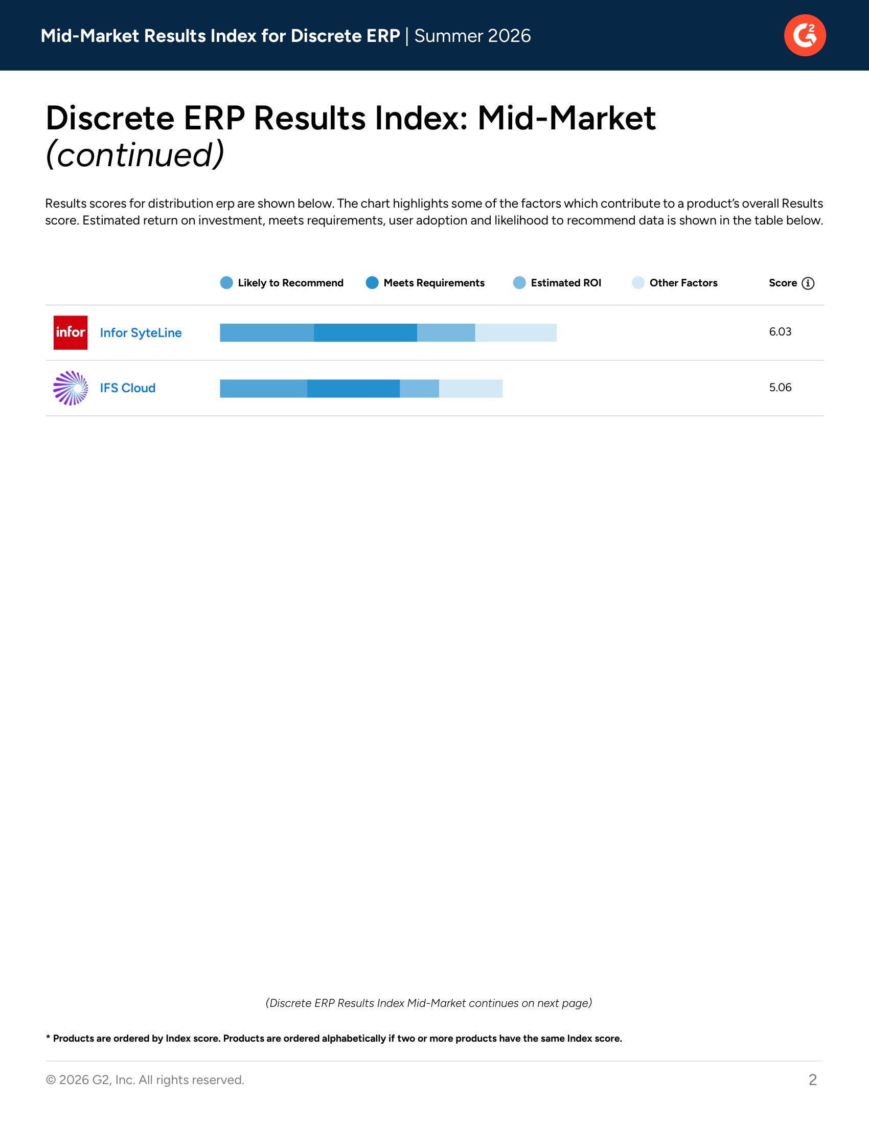 G2 Discrete ERP Results Index: Mid-Market, page 1