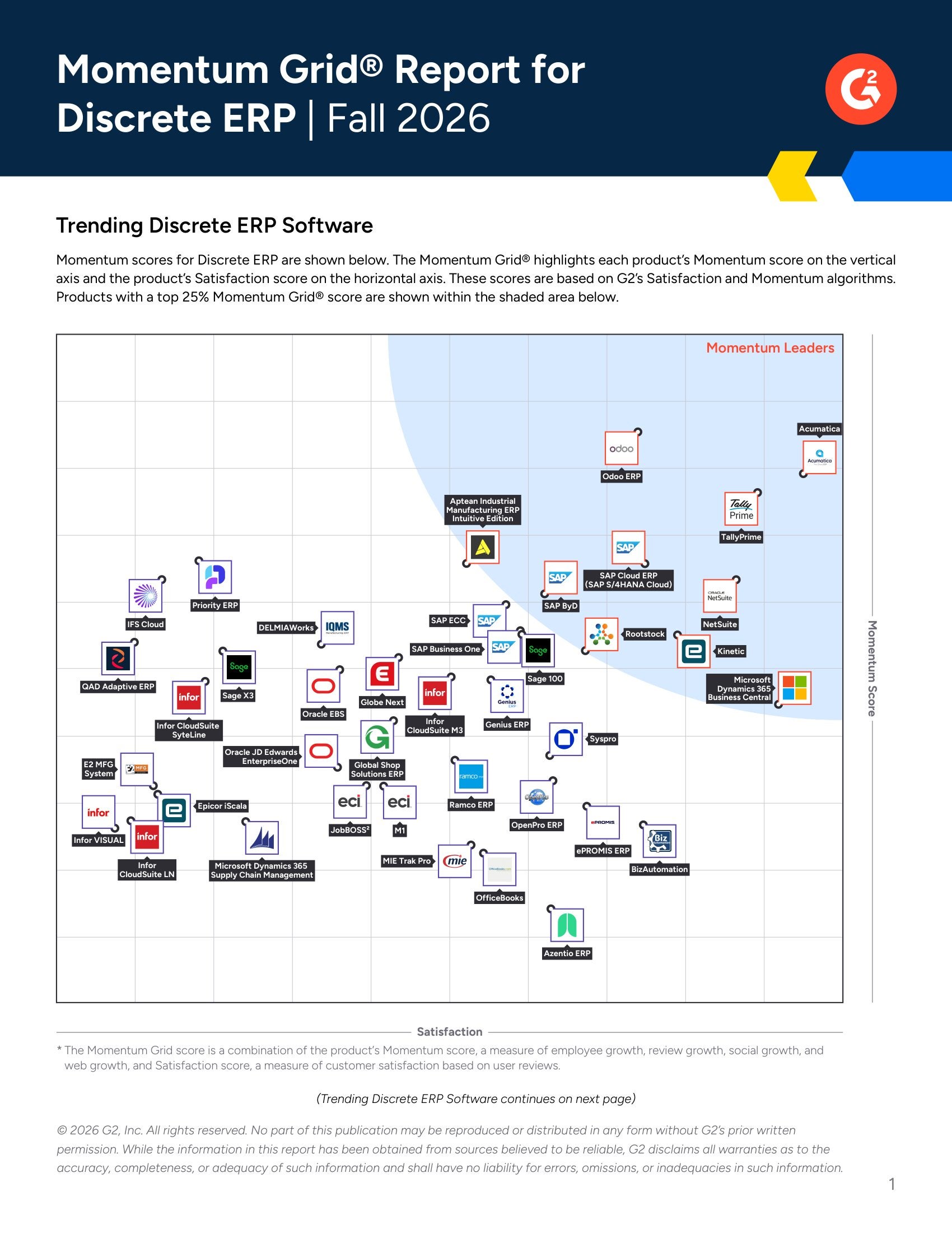 G2 Momentum Grid® Report for Discrete ERP - Fall 2026
, page 0
