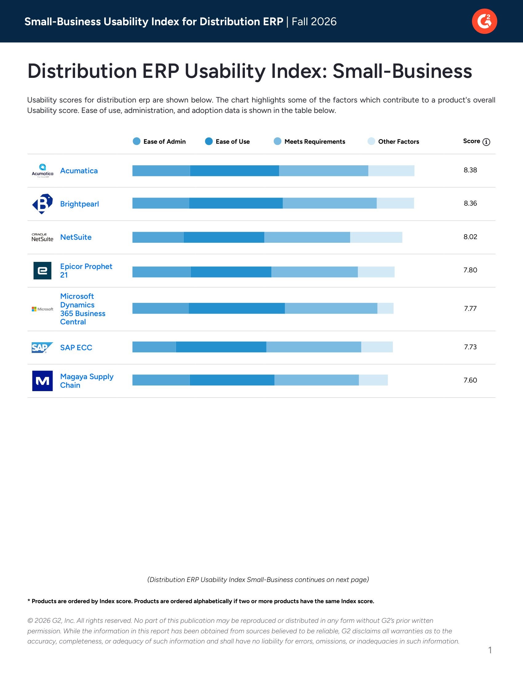 G2 Distribution ERP Usability Index: Small-Business | Fall 2026