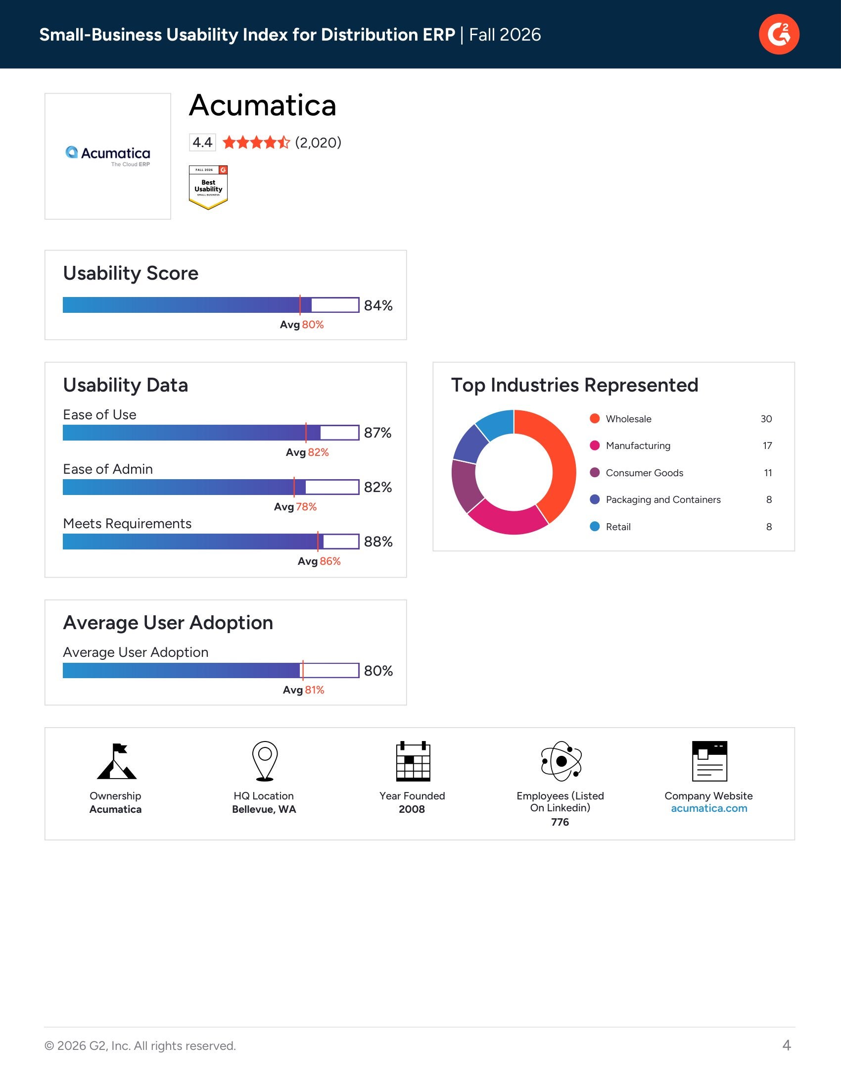 G2 Distribution ERP Usability Index: Small-Business | Fall 2026, page 3