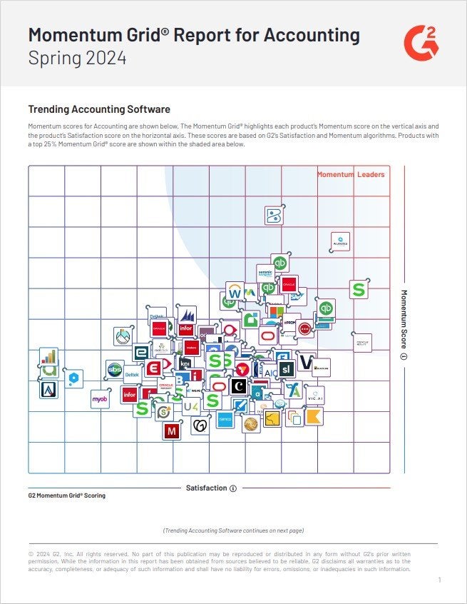 G2 Momentum Grid® Report for Accounting | Spring 2024