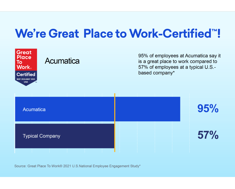 We're certified