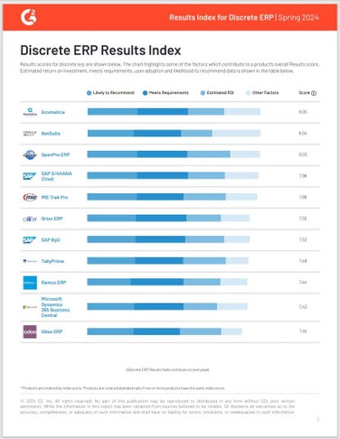 G2 Discrete ERP Results Index | Spring 2024