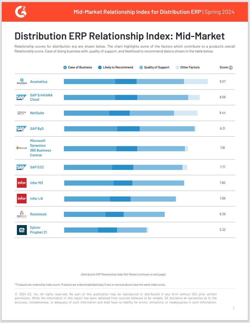 G2 Distribution ERP Relationship Index: Mid-Market | Spring 2024
