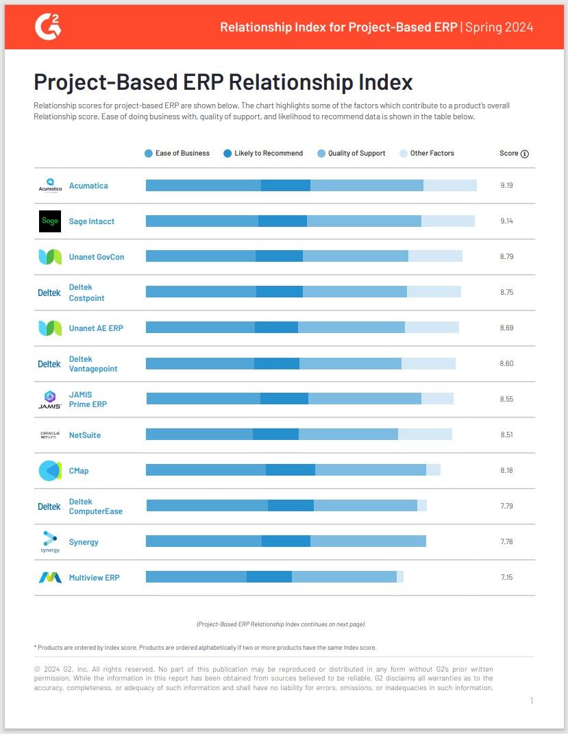 G2 Project-Based ERP Relationship Index | Spring 2024