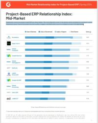 Project-Based ERP Relationship Index:  Mid-Market