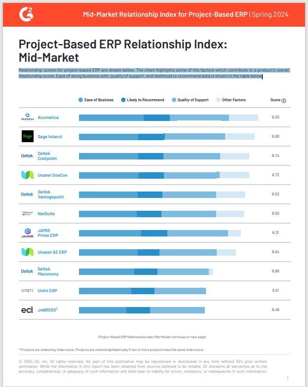 G2 Project-Based ERP Relationship Index:  Mid-Market | Spring 2024