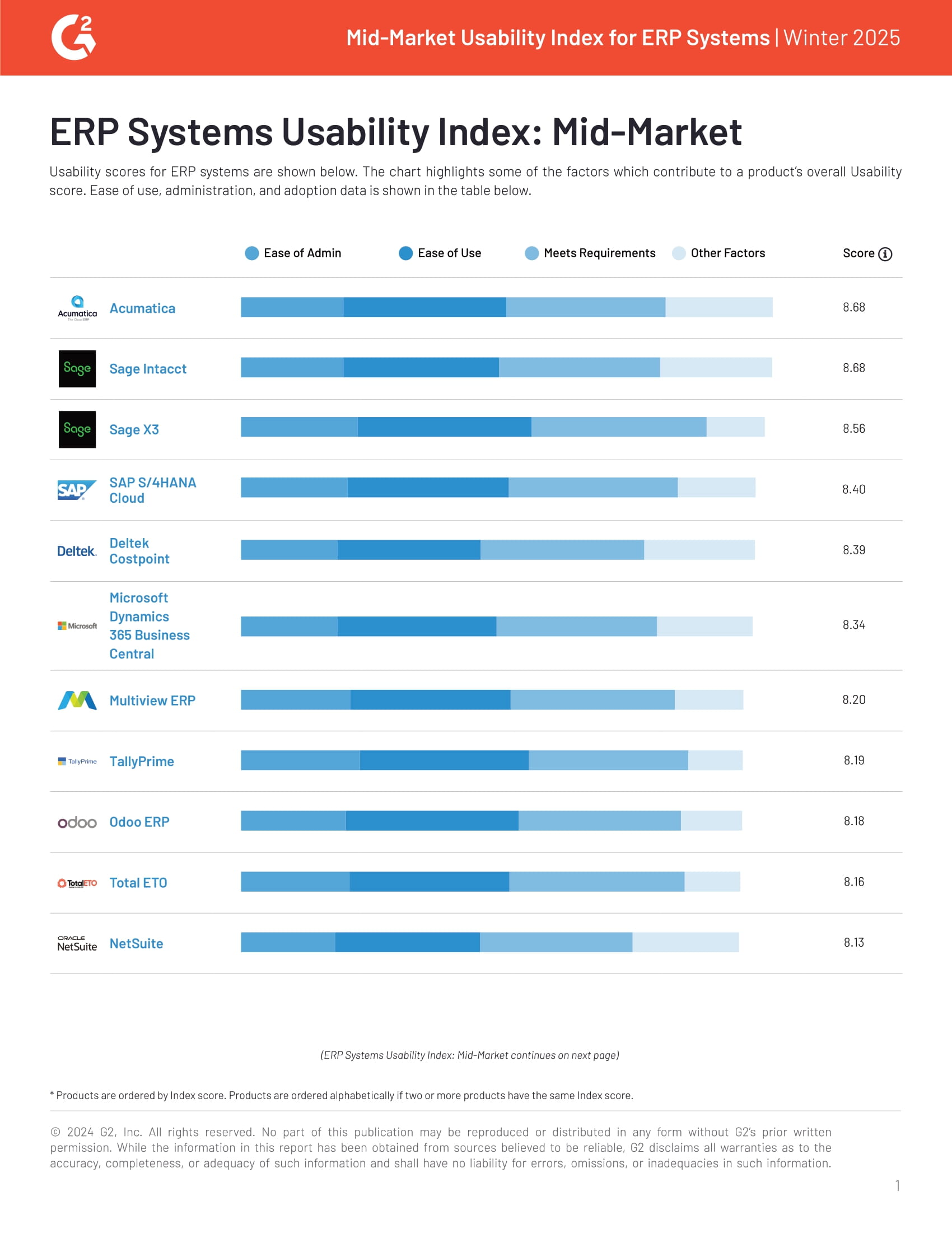 G2 Usability Mid-Market ERP Systems