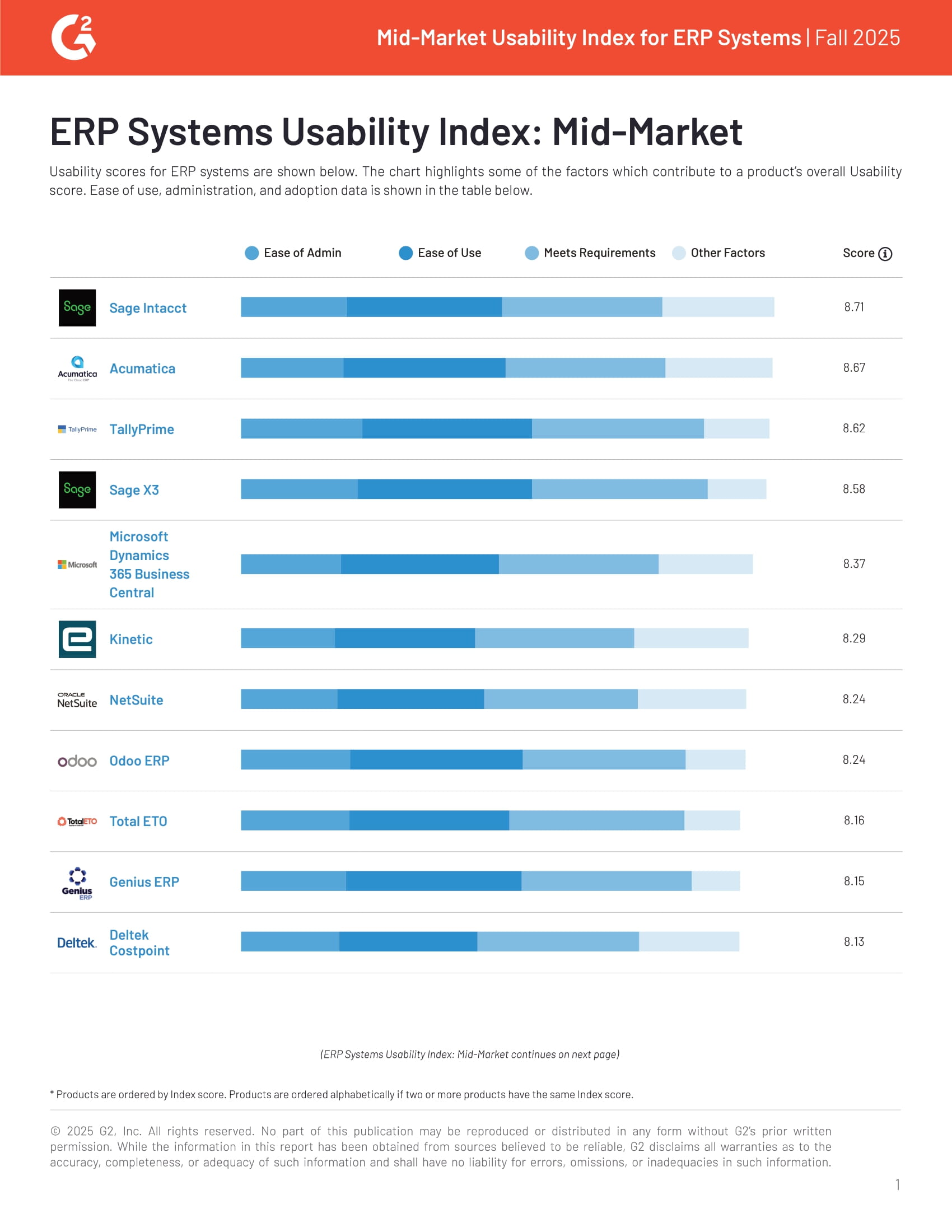 G2 Usability Mid-Market ERP Systems Fall 2025