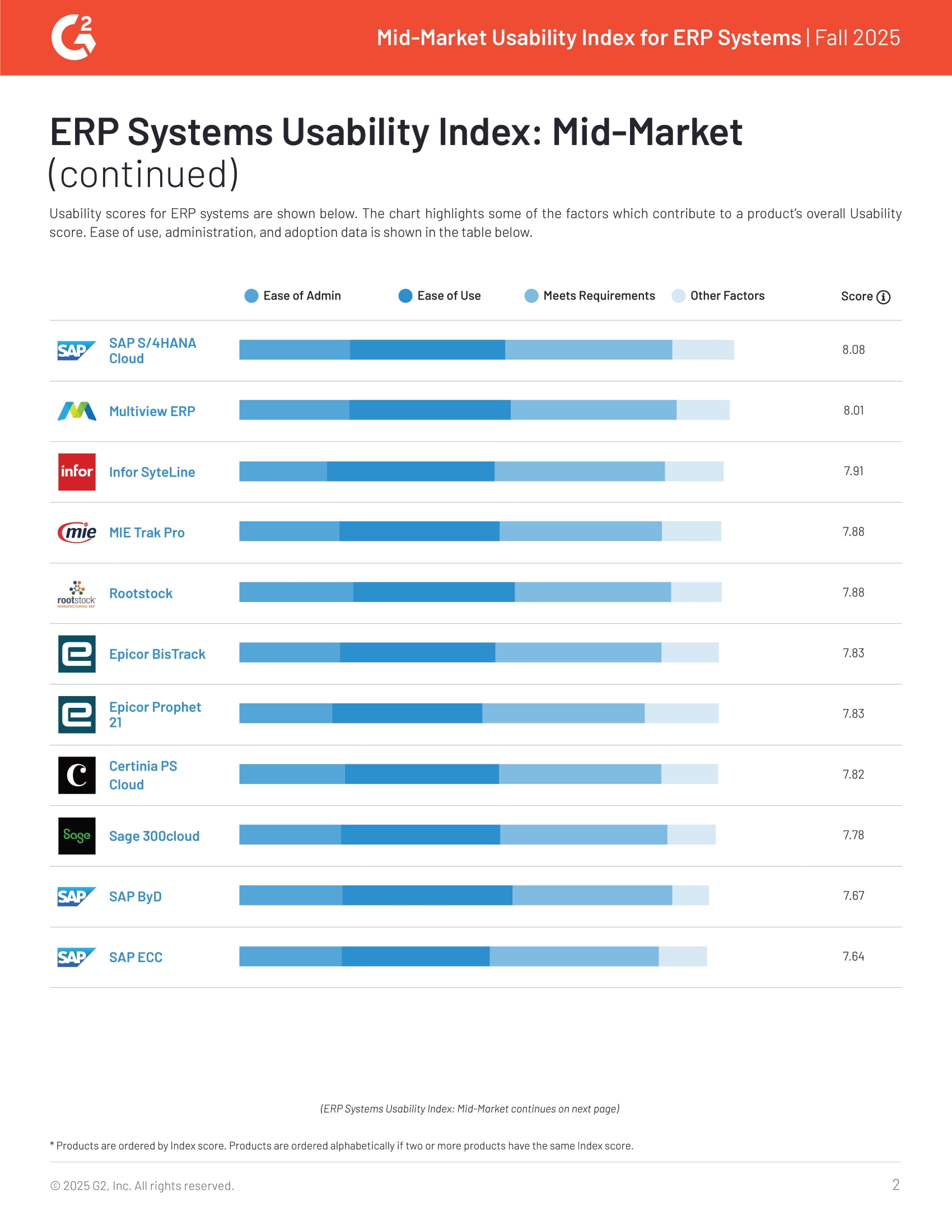 Experience Unmatched Usability with Acumatica, page 1