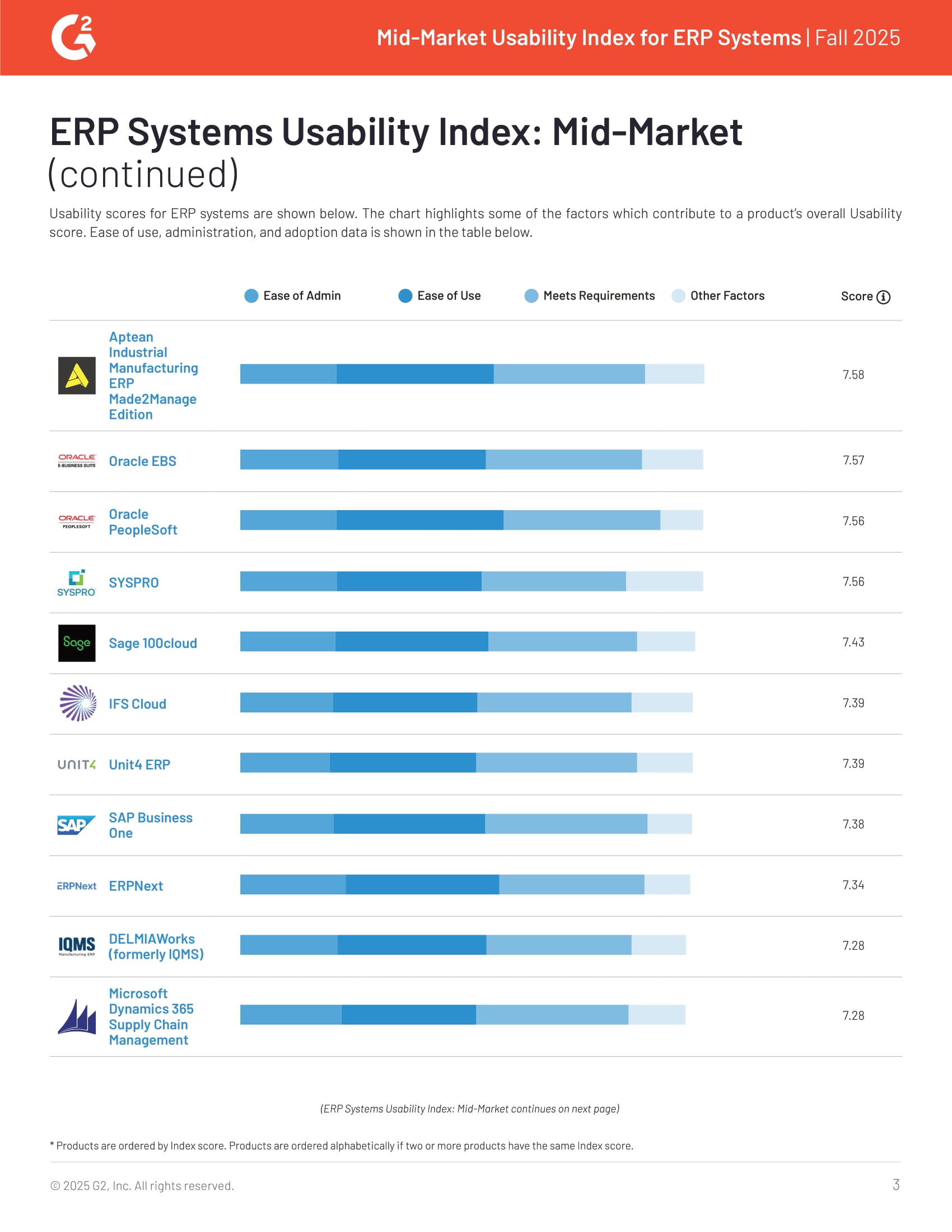 Experience Unmatched Usability with Acumatica, page 2