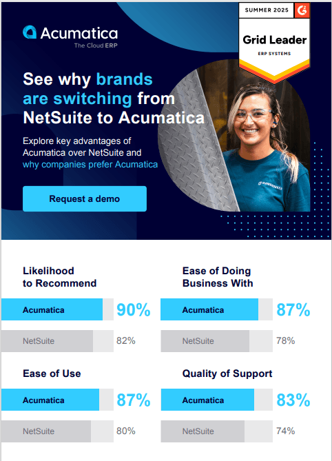 Por qué las marcas están cambiando de NetSuite a Acumatica