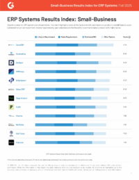 Discrete ERP Results Index: Small-Business Fall 2025