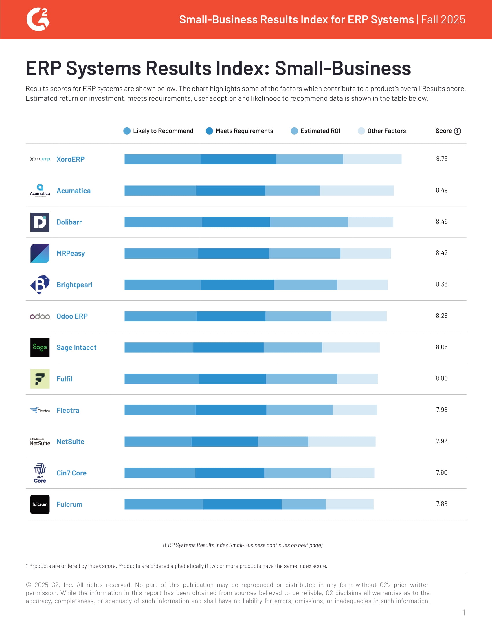 Discrete ERP Results Index: Small-Business Fall 2025