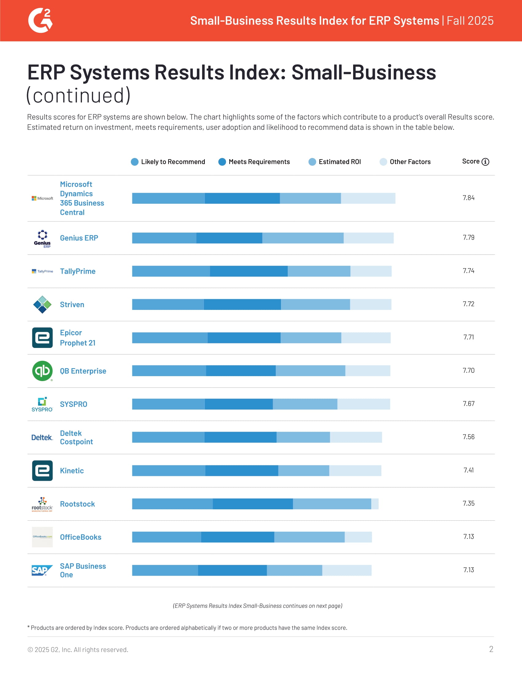 Acumatica: The Top ERP for Business Results, page 1