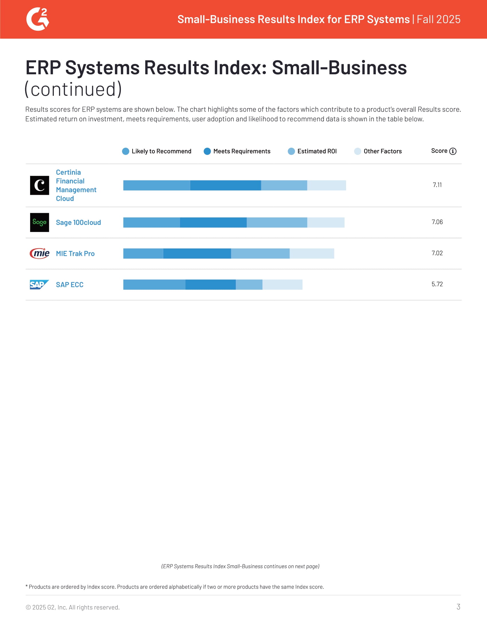 Acumatica: The Top ERP for Business Results, page 2