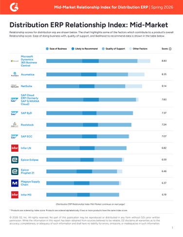 Distribution ERP Relationship Index: Mid-Market