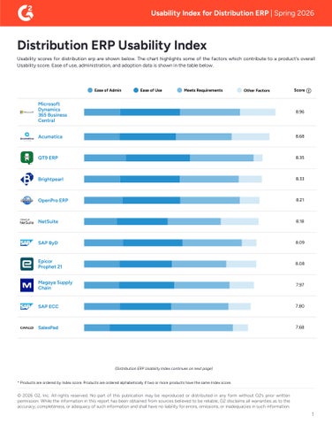 G2 Distribution ERP Usability Index