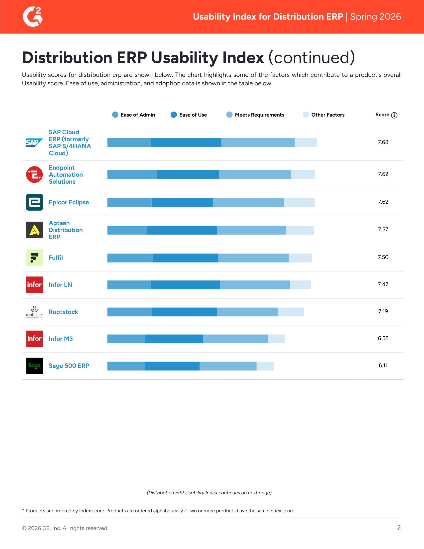 Acumatica: The Top Choice for Usability in Distribution ERP, page 1