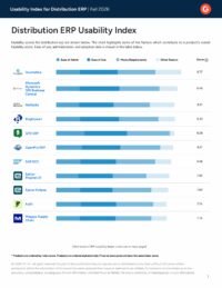 G2 Distribution ERP Usability Index