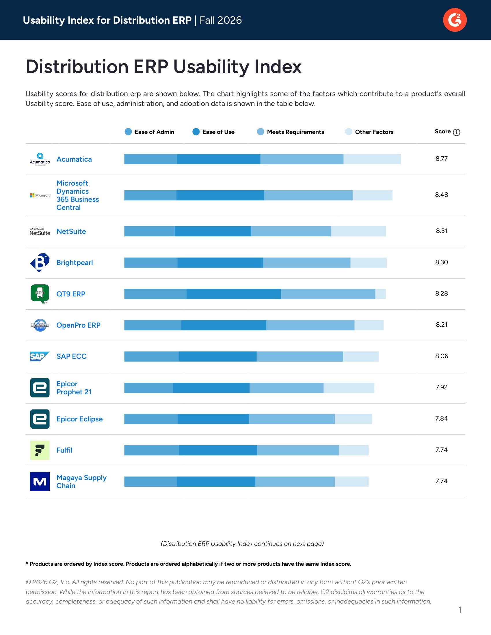 Acumatica: The Top Choice for Usability in Distribution ERP