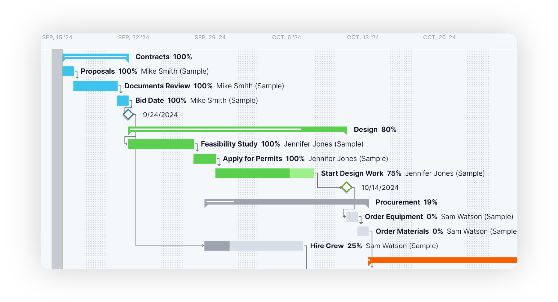 Screenshot of the Acumatica Resource Planning