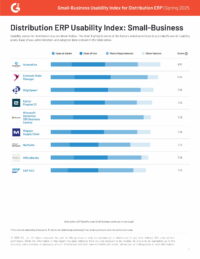 G2 Usability Index Small-Business Distribution | Spring 2025