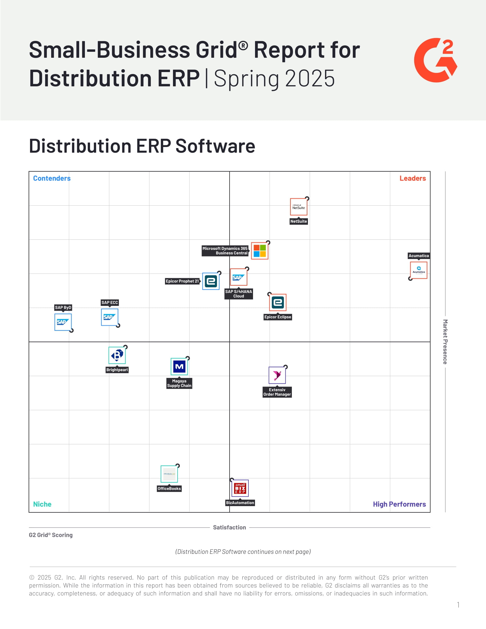 G2 Grid Report Small-Business Distribution | Spring 2025