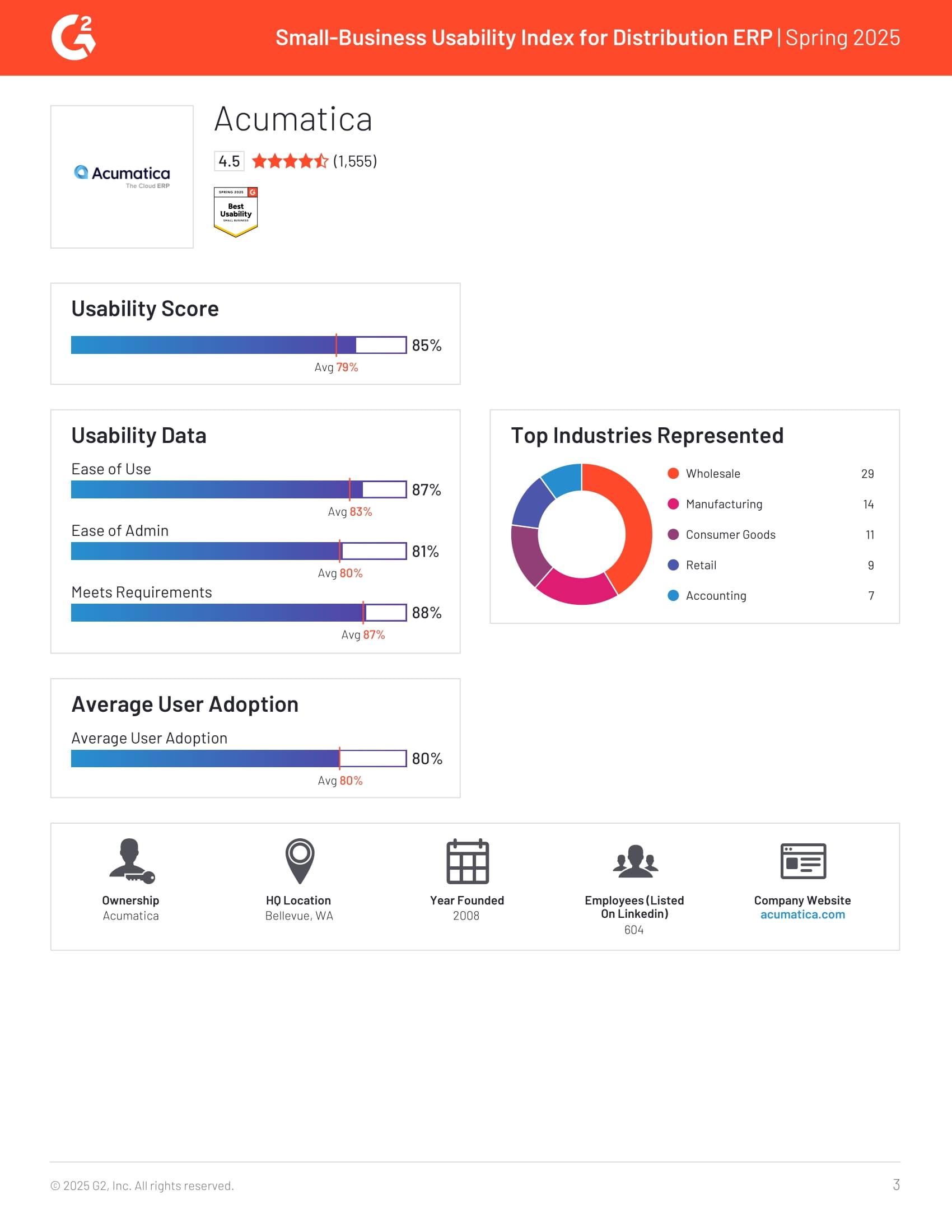 Acumatica Tops G2’s 2025 Usability Index for Small-Business Distribution ERP, page 2