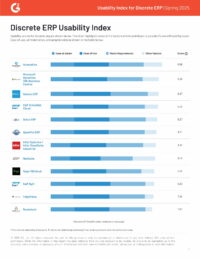 G2 Usability Index Discrete ERP | Spring 2025