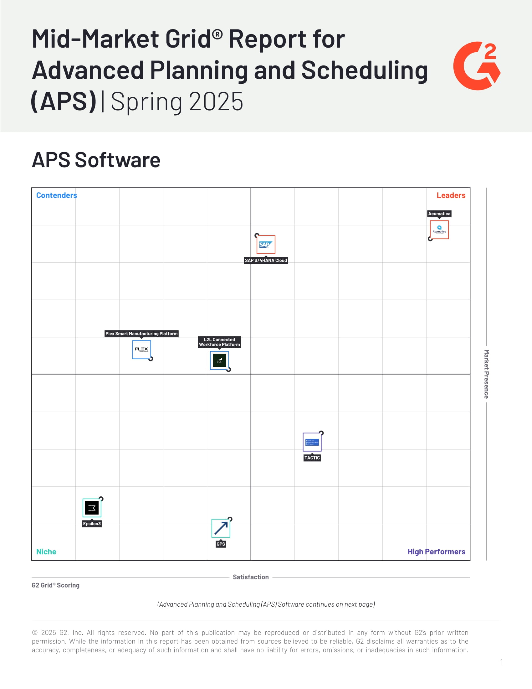 G2 Grid Report Mid-Market APS | Spring 2025