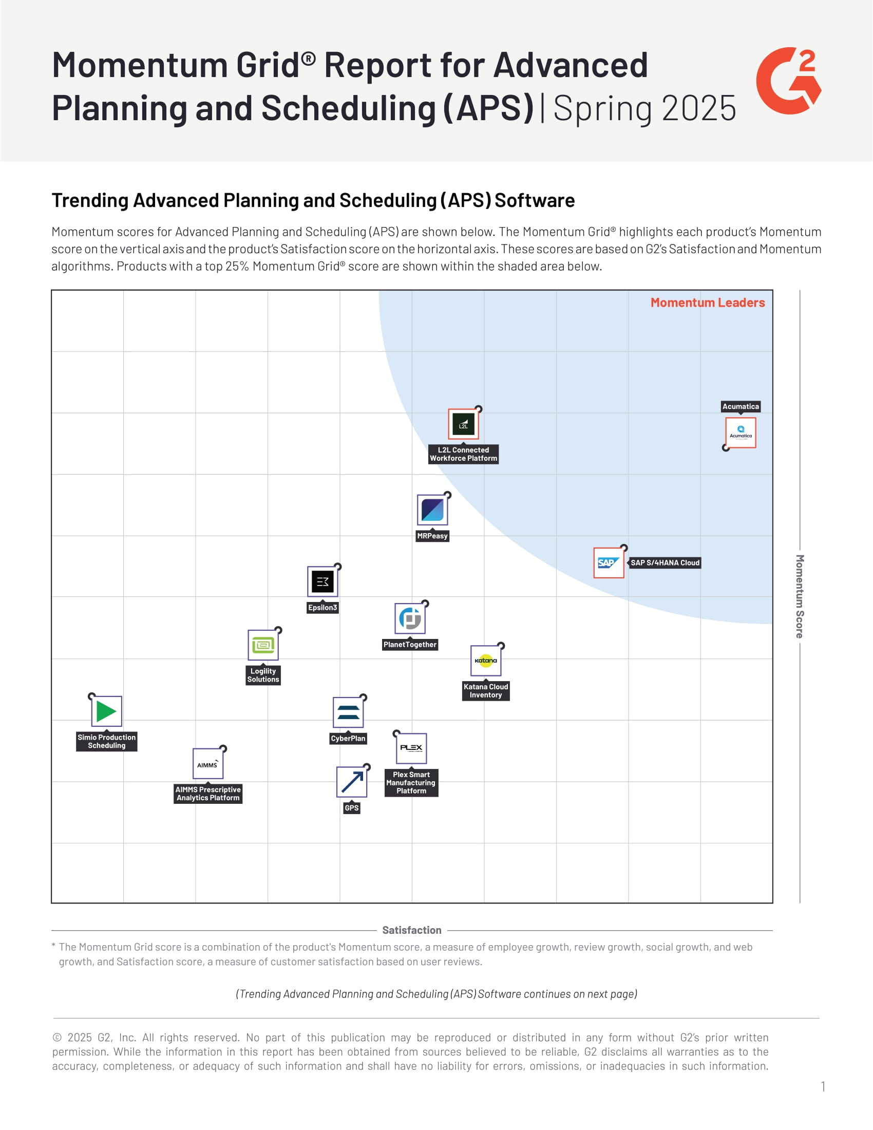 G2 Grid Report Momentum APS | Spring 2025