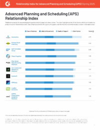 G2 Relationship Index APS | Spring 2025